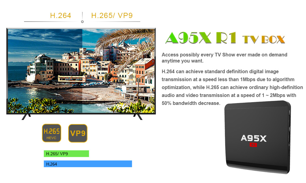 A95X R1 Android 7.1 4K KODI 17.3 Amlogic S905W 1GB/8GB TV BOX with IR Receiver WIFI LAN HDMI