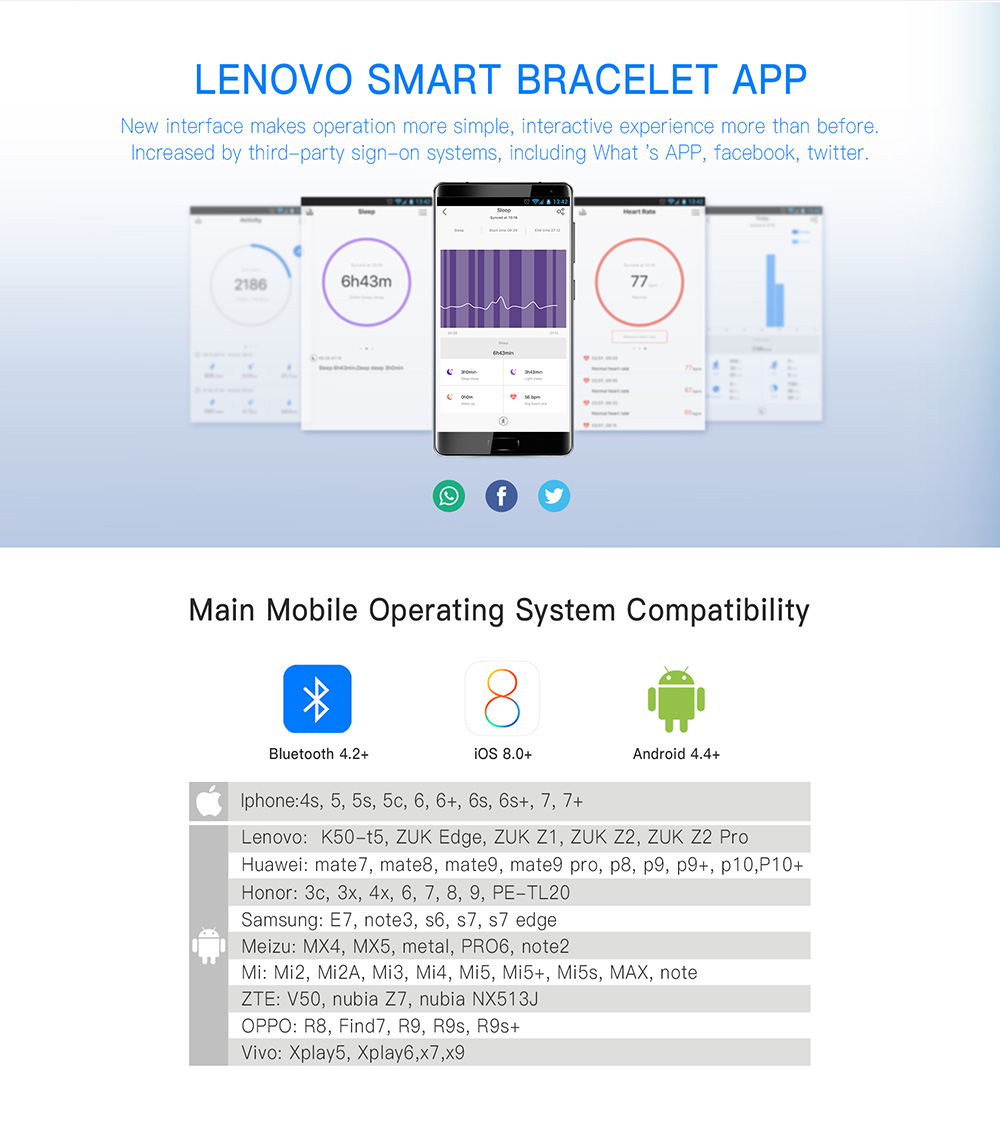 Lenovo HW02 Smart Wristband 3D G-Sensor Bluetooth 4.2 Heart Rate Moniter Pedometer Fitness Tracker Compatible with Android iOS - Blue