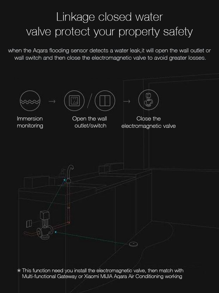 Xiaomi Mijia Aqara Water Sensor Smart Leaking Alarm IP67 Waterproof -White