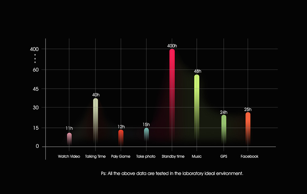 OUKITEL K3 5.5 Inch 4G LTE Smartphone 6000mAh Battery 4GB RAM 64GB ROM 16MP MT6750T Octa Core Android 7.0 Four Cameras Touch ID - Black