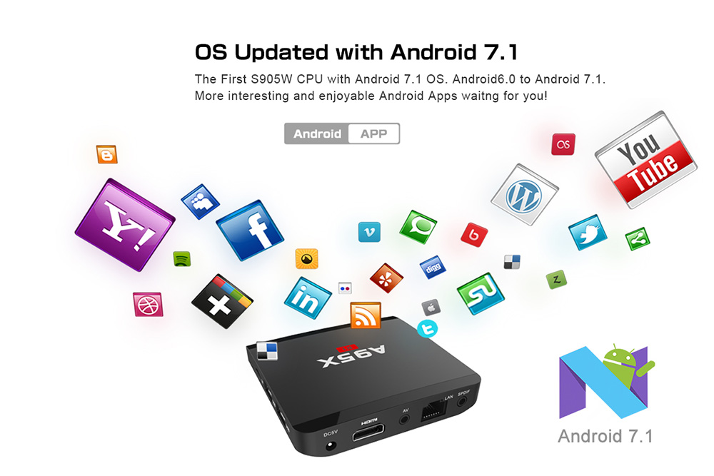 A95X R1 Android 7.1 4K KODI 17.3 Amlogic S905W 1GB/8GB TV BOX with IR Receiver WIFI LAN HDMI