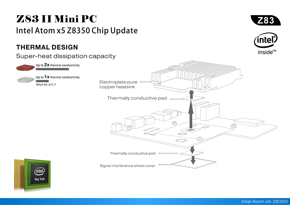 Z83II Windows 10 64Bit Intel Atom X5 Z8350 4K MINI PC 2GB/32GB 2.4G/5.8G WIFI Gigabit LAN Bluetooth HDMI USB3.0