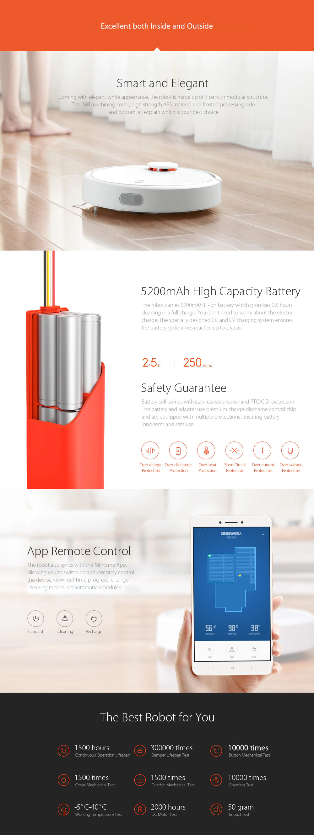 [Package B]Xiaomi Mi Robot Vacuum Cleaner Robot + 2 x Side Brushes + 2 x Cleaner Filter + 1 x Rolling Brush + 1 x Virtual Wall