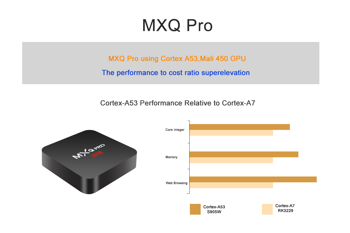 MXQ PRO Android 7.1 KODI 17.3 Amlogic S905W 1GB/8GB 4K TV BOX 802.1.1b/g/n WIFI LAN HDMI