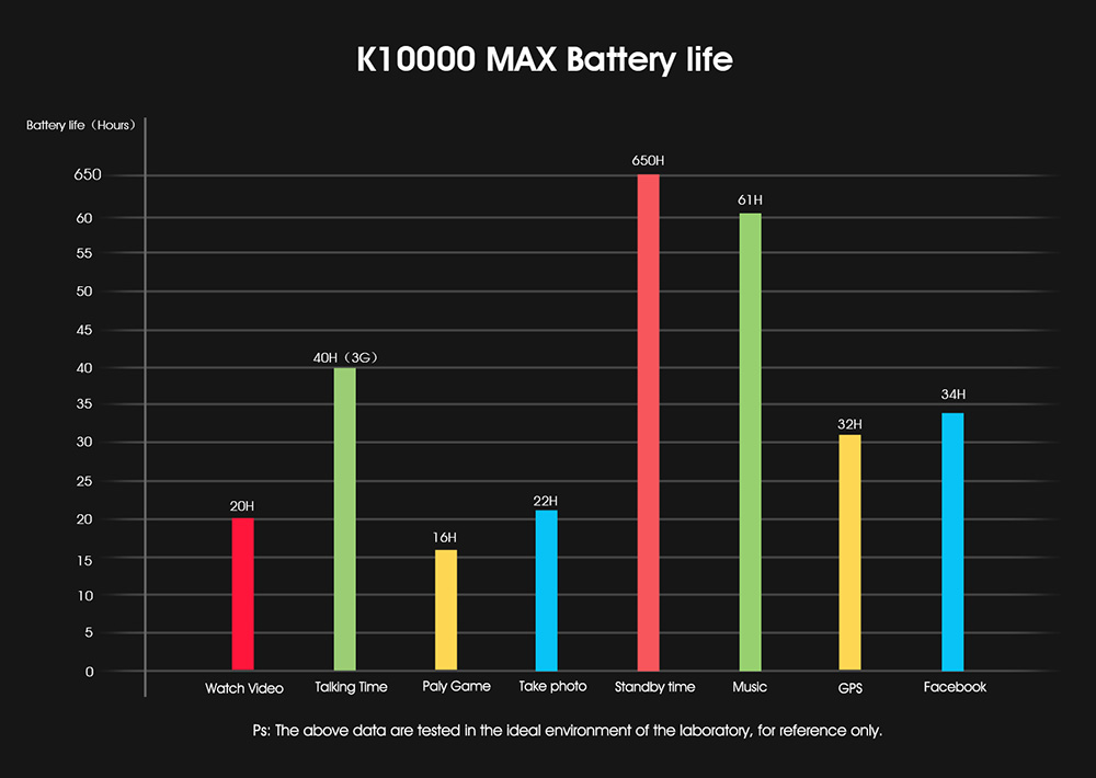 [HK Stock]OUKITEL K10000 MAX 5.5 Inch IP68 Waterproof Smartphone 10000mAh Corning Gorilla Glass FHD Screen 16.0MP Cam 3GB 32GB MT6753 Octa Core Android 7.0 Touch ID Type-C Fast Charge - Black