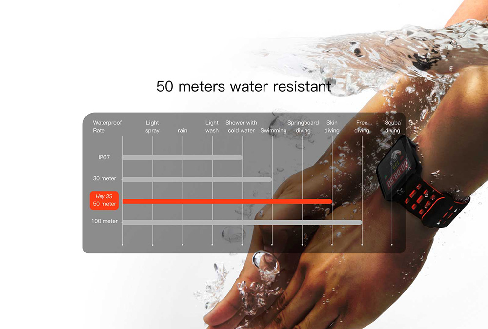 WeLoop Hey S3 1.28 Memory LCD Sports Smart Watch GPS+AGPS 50 meters Water Resistance Bluetooth 4.0 Heart Rate Sensor