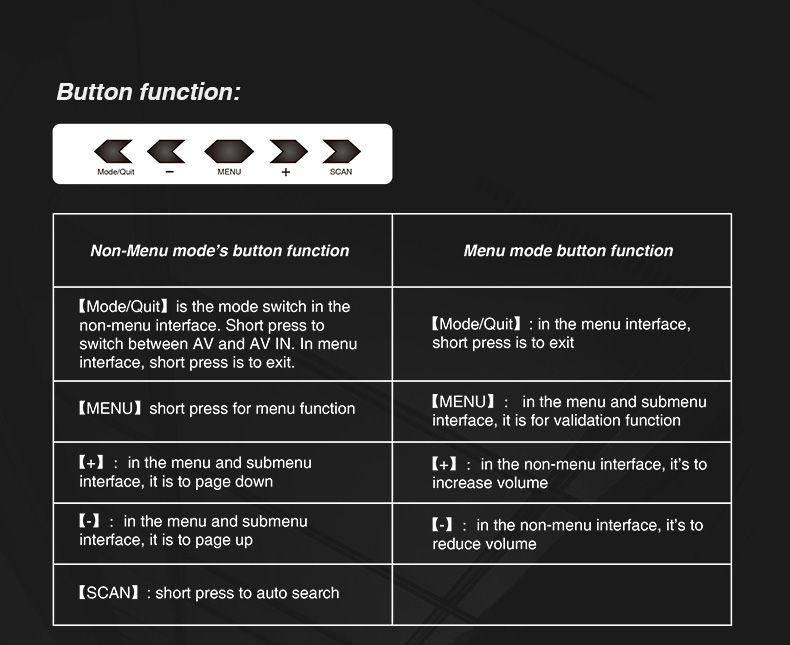 Rutforce VR008 5 Inches 5.8G 40CH Raceband 800x480 Diversity FPV Goggles with DVR Function Built-in Battery
