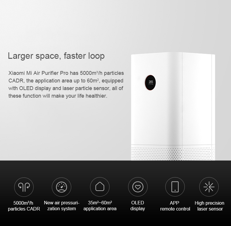 Original Xiaomi Mi Air Purifier Pro APP Control Light Sensor Multifunction Smart Air Cleaner - White