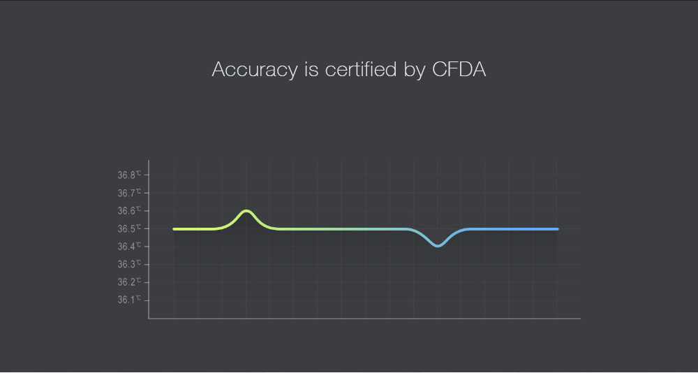 Xiaomi Mjia iHealth Thermometer LED Display Heimann Sensor Accrate Measurement Thermometer -White