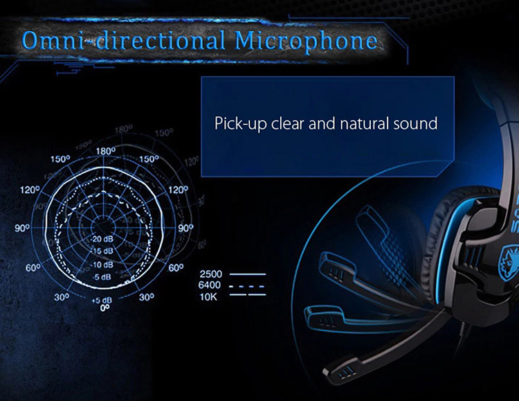 SADES SA-708GT Stereo Gaming Headset with Mic Noise Reduction 3.5mm Plug - Blue + Black