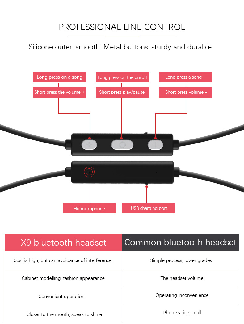 X9 Wireless Bluetooth Headphones with Mic IPX4 Magnetic Hi-Fi Stereo Sound Quality - Red