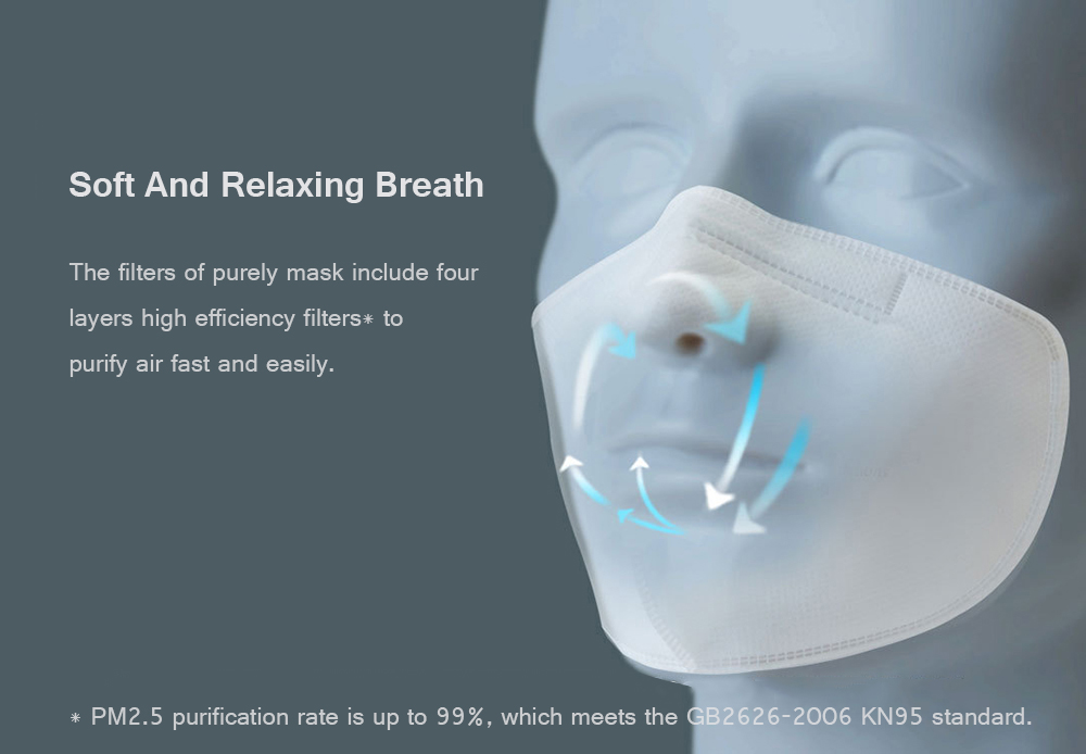 Xiaomi Mijia Purely Replacing Filters Kit For Xiaomi Mijia Purely Breathing Mask - White