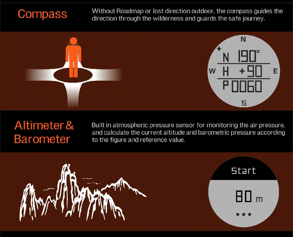 Makibe UPG06  Sport Smartwatch 1.21 Inch OLED Display GPS Bluetooth Heart Rate Monitor Fitness Tracker Smart Band with Compass - Black