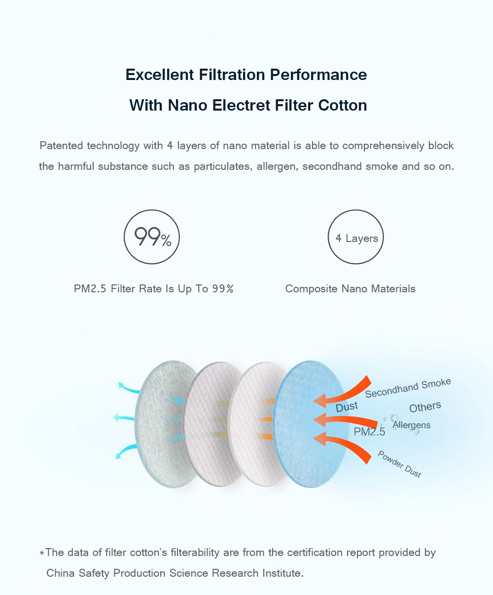 Xiaomi Mijia Purely Replacing Filters Kit For Xiaomi Mijia Purely Breathing Mask - White