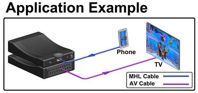[HK Stock] HDMI To SCART Composite Video Converter Stereo Audio Adapter SKY HD Blu-Ray BS Certification UK Plug
