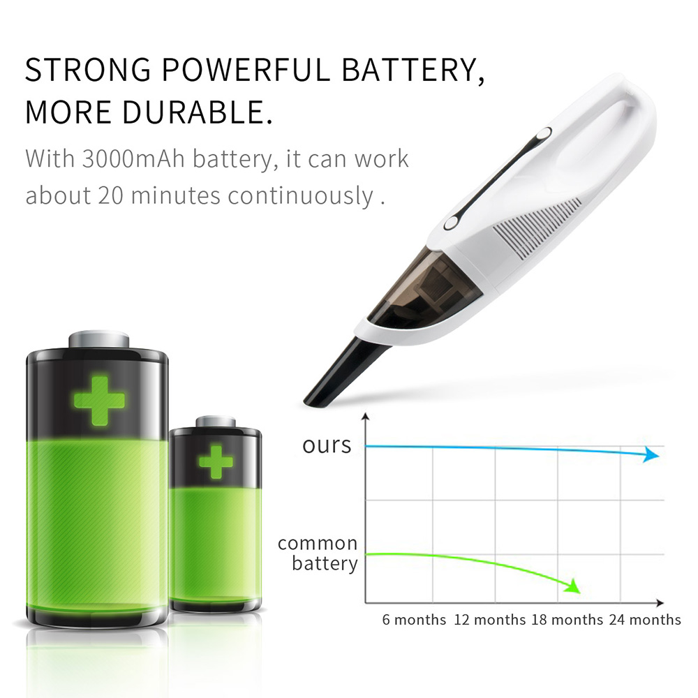 Mini Hand-held Dust Collector Protable Dust Duster Vaccuum Home Aspirator -White