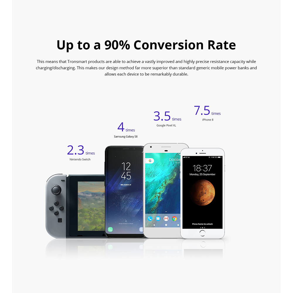 Tronsmart Edge20000 Qualcomm Quick Charge 3.0 Portable Charger 20000mAh Power Bank with VoltiQ FCP for iPhone iPad Samsung - Black