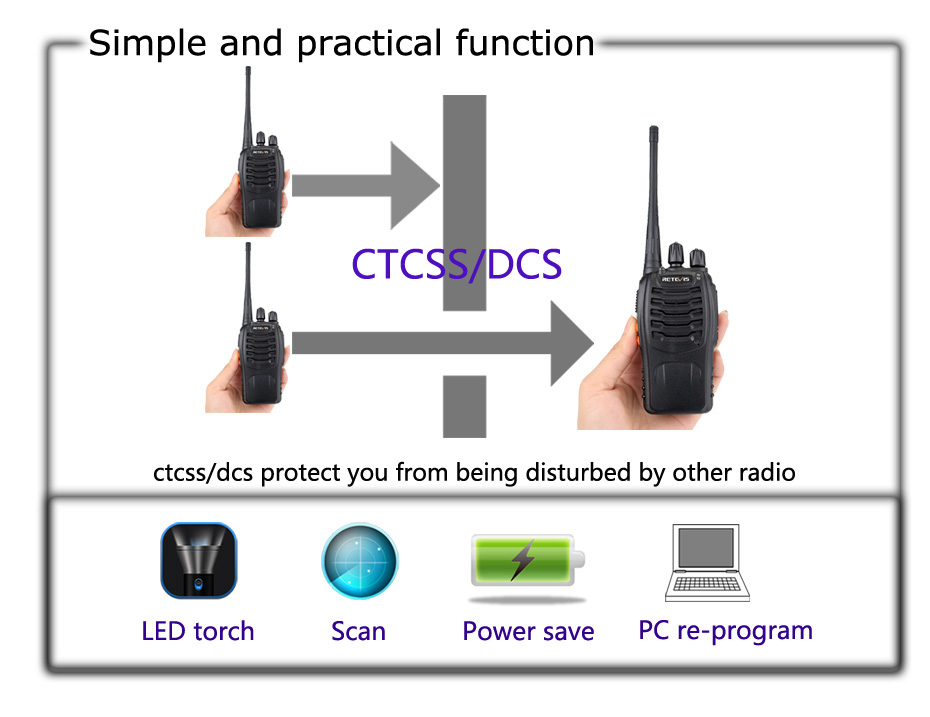 Retevis H-777 Portable Walkie Talkie 16CH UHF Hf Transceiver Two-way CB Radio Comunicador Walk Talkie -Black