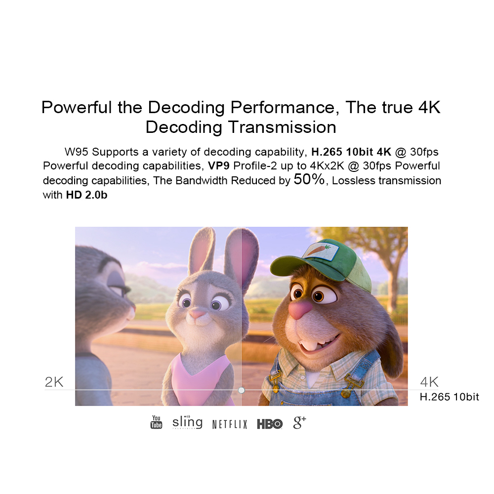 W95 Android 7.1 KODI 17.3 Amlogic S905W 1GB/8GB 4K TV BOX WIFI LAN HDMI CEC - Black