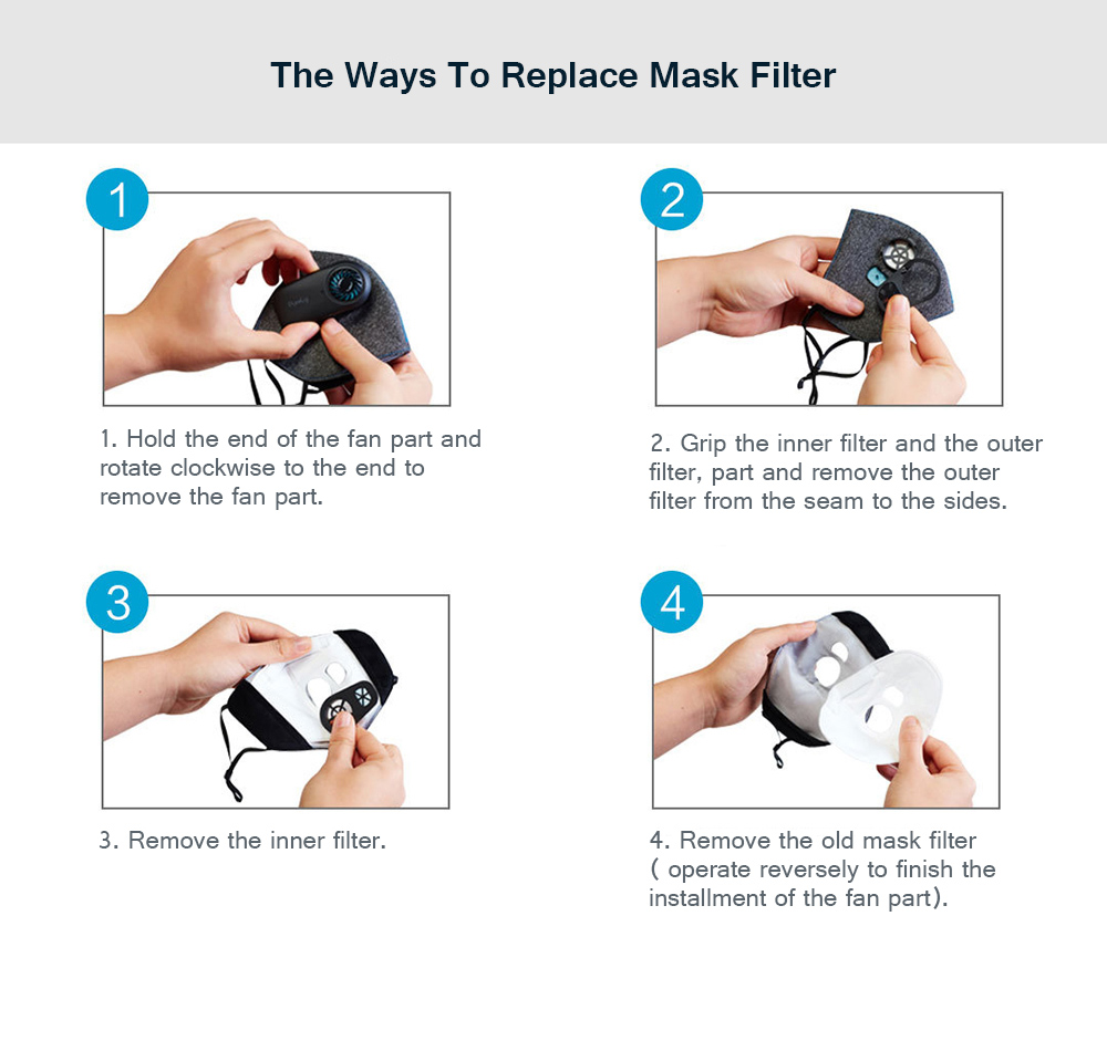 Xiaomi Mijia Purely Replacing Filters Kit For Xiaomi Mijia Purely Breathing Mask - White