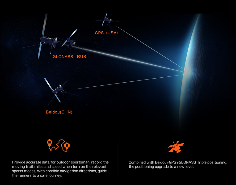 Makibe UPG06  Sport Smartwatch 1.21 Inch OLED Display GPS Bluetooth Heart Rate Monitor Fitness Tracker Smart Band with Compass - Black