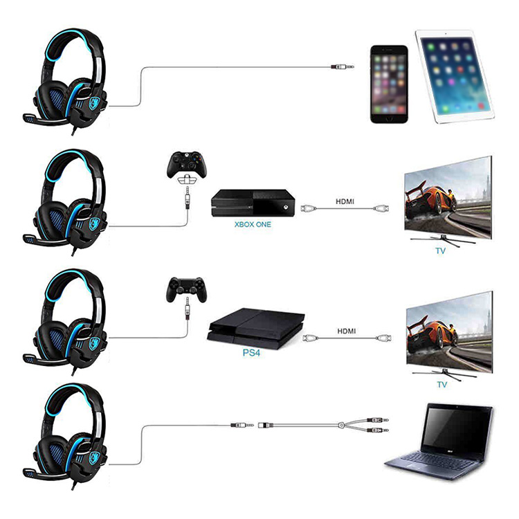 SADES SA-708GT Stereo Gaming Headset with Mic Noise Reduction 3.5mm Plug - Blue + Black