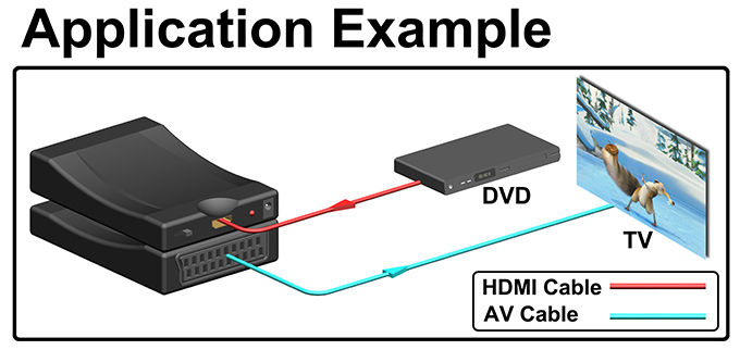 [HK Stock] HDMI To SCART Composite Video Converter Stereo Audio Adapter SKY HD Blu-Ray BS Certification UK Plug