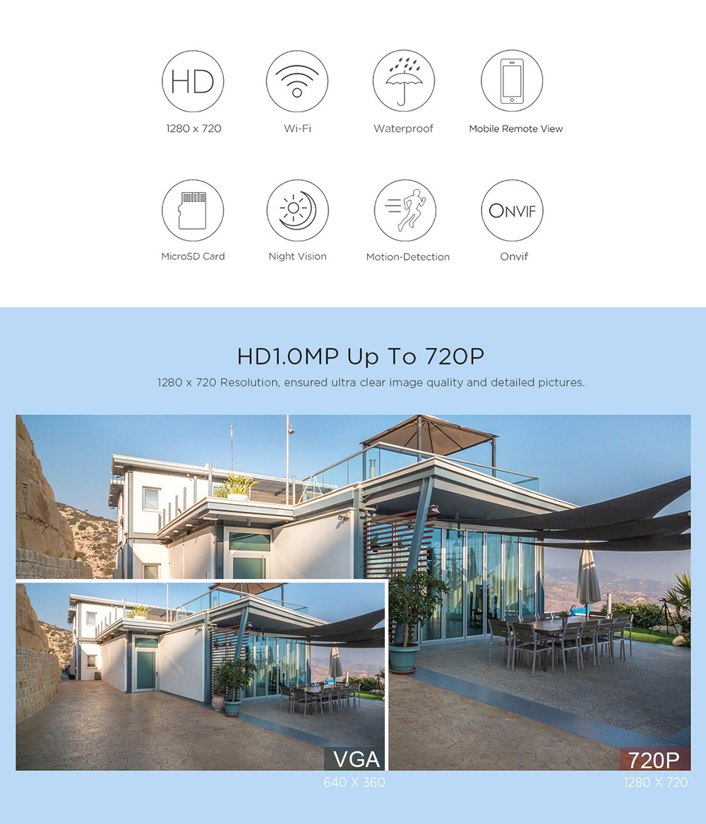 Sricam SP007 720P WiFi IP Camera H.264 Night Vision Motion Detection Onvif CMOS Sensor Security Camera -White