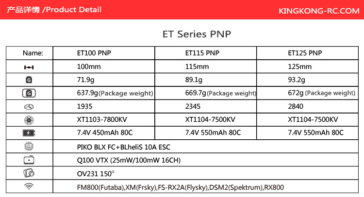 KINGKONG ET100 Micro FPV Racing Drone with 800TVL Camera PIKO BLX FC 5.8G 16CH VTX PNP - Flysky Receiver