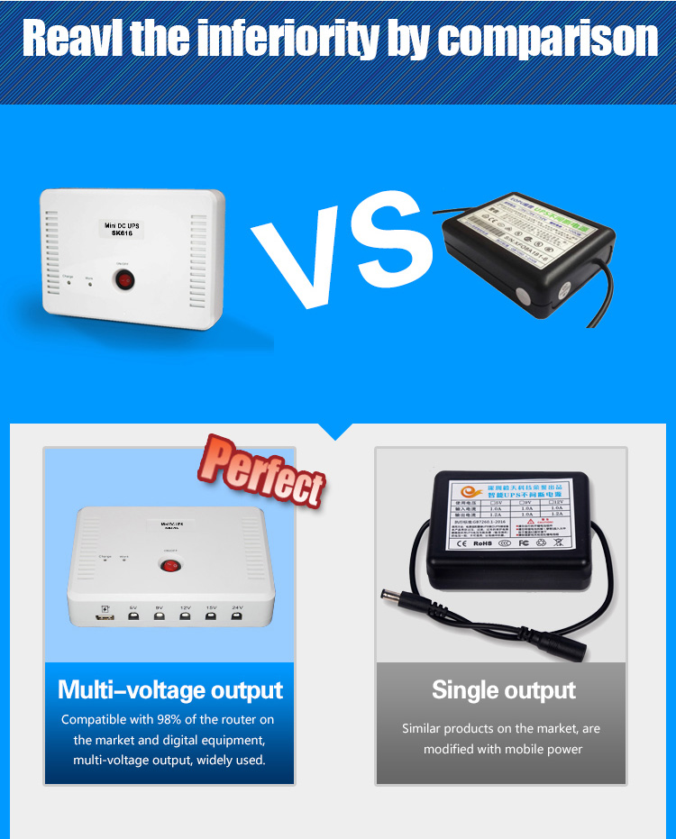SKE SK-616 Mini DC UPS 5V/9V/12V/15v/24V Output 15600mAh Power Bank