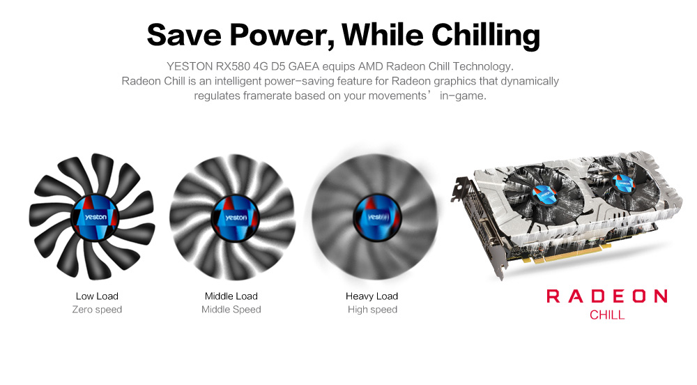 Yeston RX580 GPU Graphics Card 4GB 256bit DDR5 Triple Fans 7000MHz Two fans Support DVI HDMI - Black