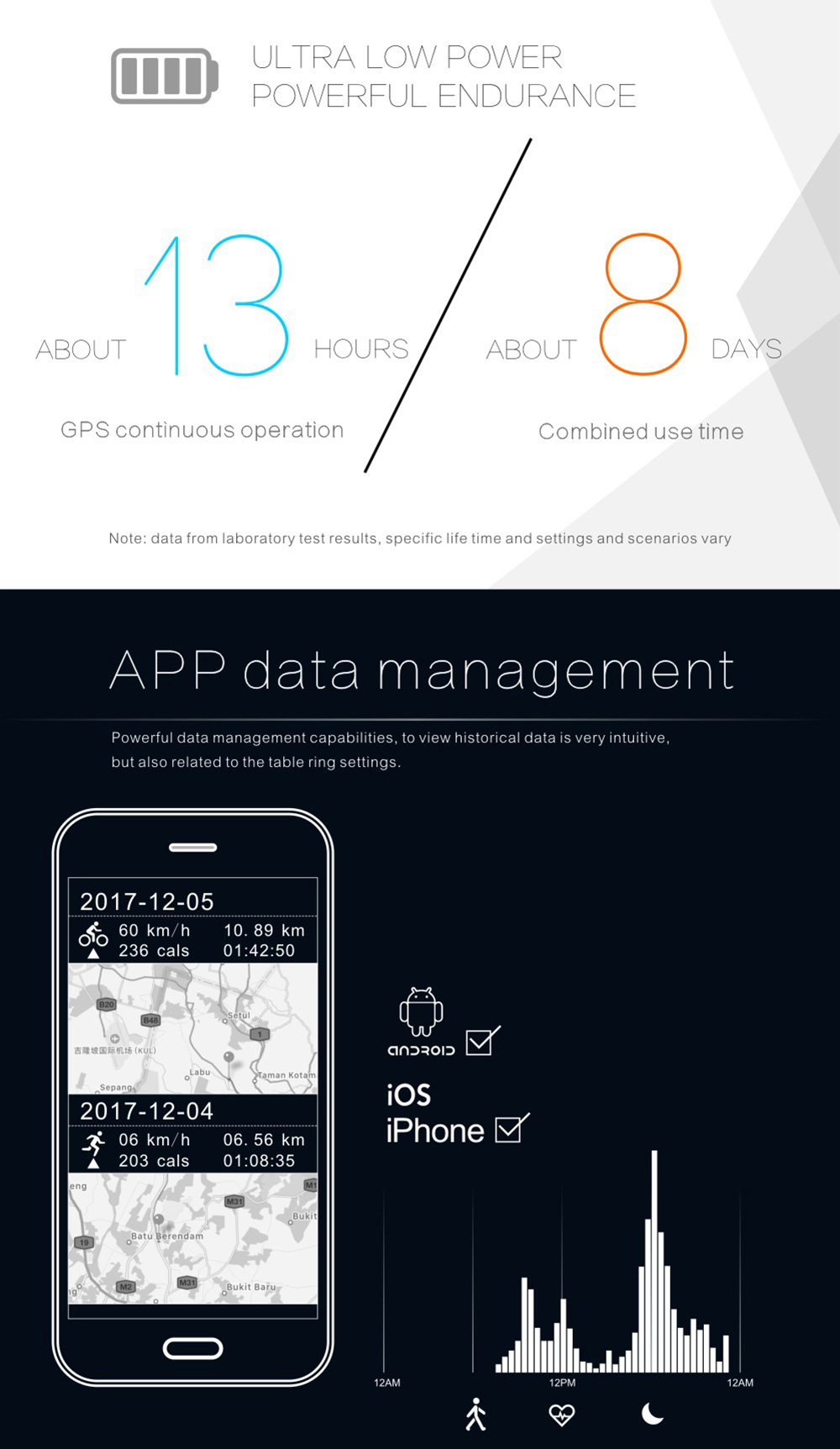 Makibes G07 IP68 Water Resistant Smart Sport Watch GPS Nordic4.0 IOS8 Android4.3 GPS Fitness - Black