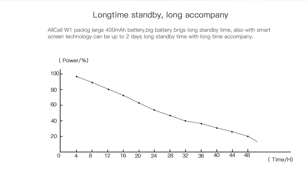 ALLCALL W1 3G Smartwatch Phone Android 5.1 MTK6580 Quad Core 1.3GHz 2GB RAM 16GB ROM GPS Bluetooth 4.0 - Siliver