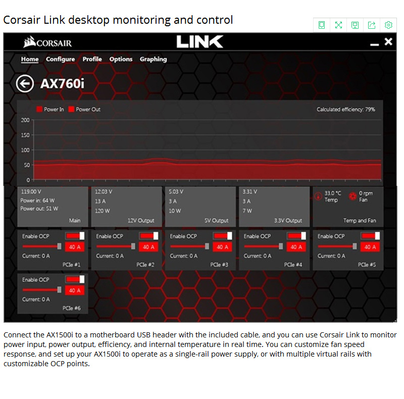 Corsair AX1500i 1500W Power Supply