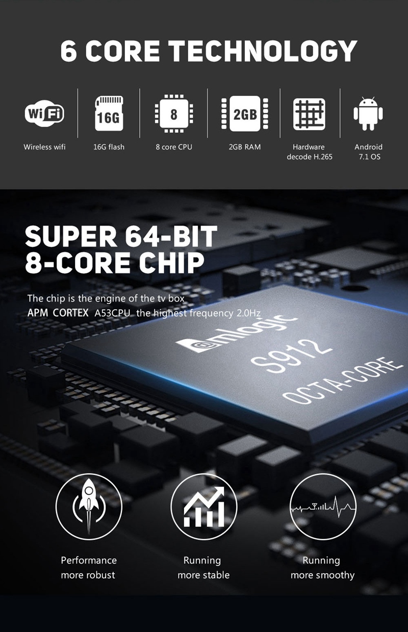 Z69 MINI KODI 17.3 2GB/16GB Android 7.1.2 Amlogic S912 4K 3D Blu-ray TV BOX 2.4G WIFI LAN HDMI
