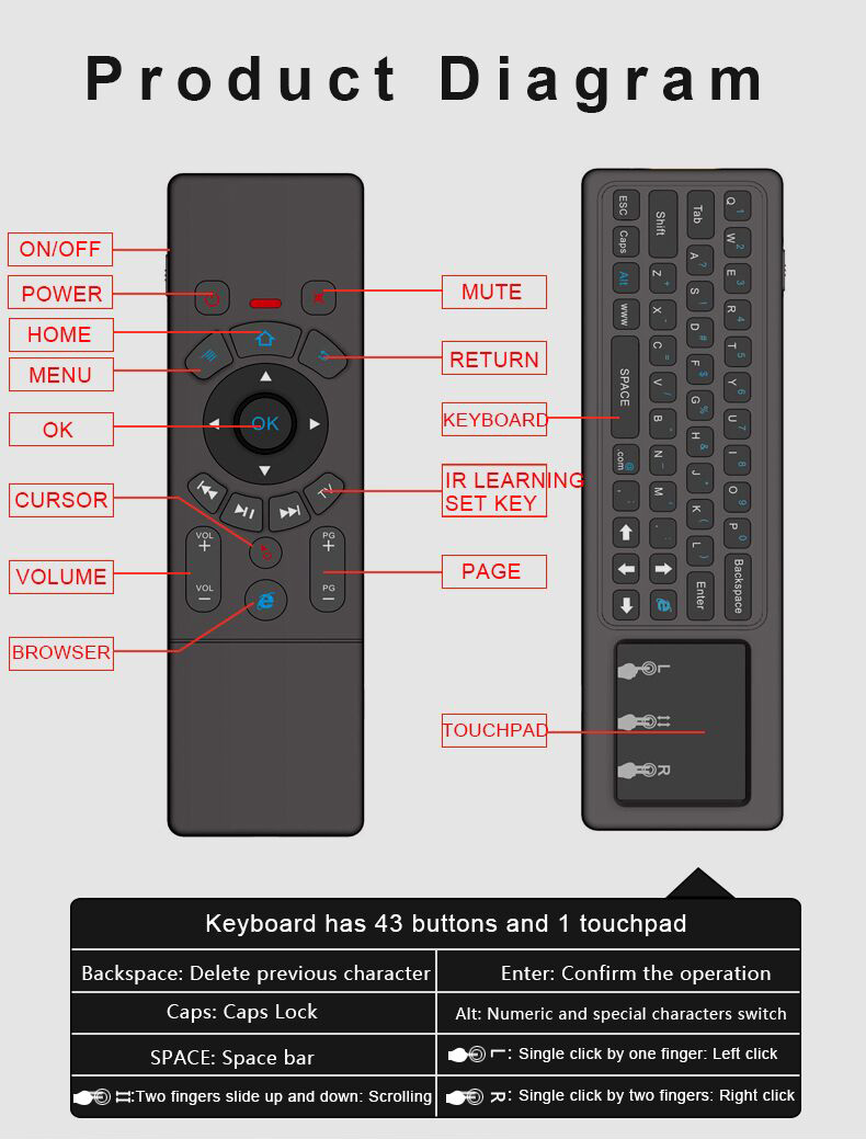 T6 2.4G 6-Axis Gyro Smart Remote Air Mouse Touchpad QWERTY Keyboard 3 in 1 for Windows/Mac OS/Android/TV Box - Black