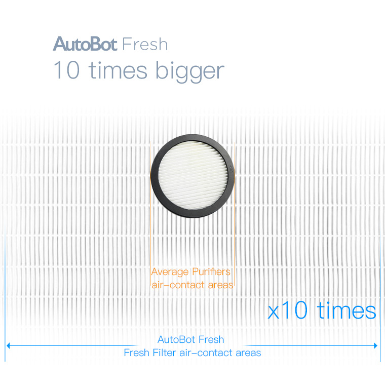 AutoBot ABF001 Car Air Purifier Vehicle Air Purifier Three Working Modes With LED Indicator Lights - White