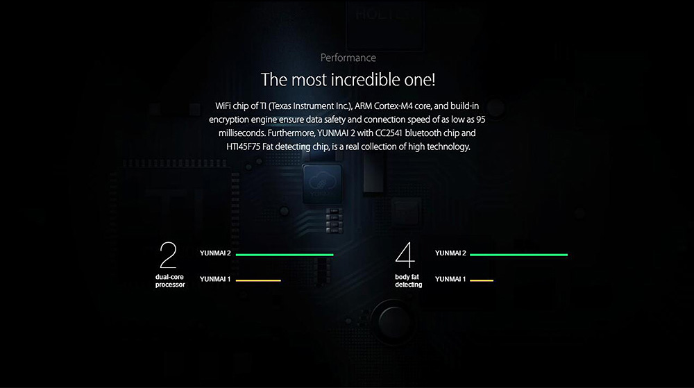 [Internation Version]Yunmai 2 M1601 Smart Body Fat Scale Bluetooth 4.0 APP Remote Control Body Composition Monitor LCD Display -Silver
