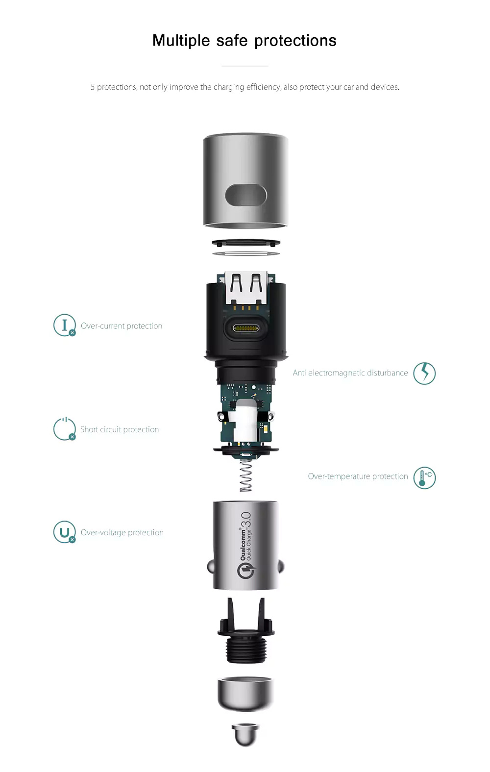 Original Xiaomi Car Charger Fast Charge Version QC3.0 Dual USB Ports Temperature Control Multiple Protections - Silver