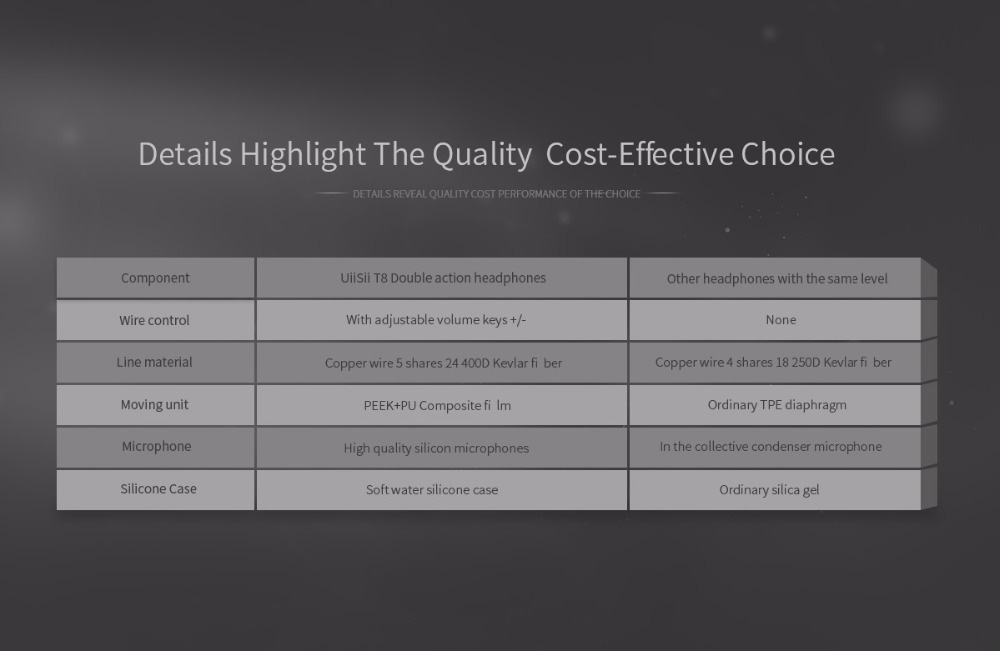 UIISII T8 In-ear Earphones with Mic Stereo Dual Dynamic Drivers Strong Bass Noise Reduction - Red