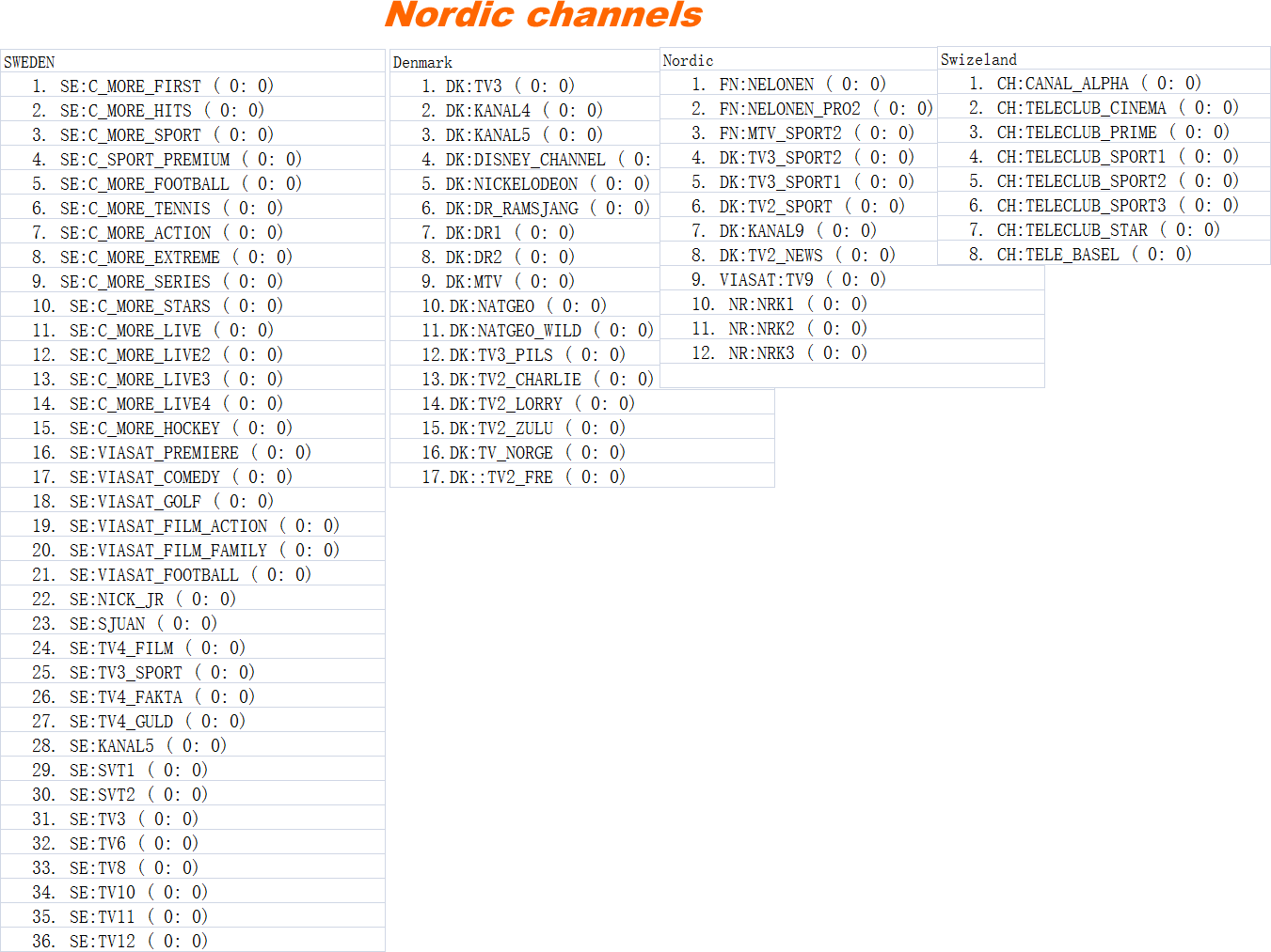 3 Months IPTV Server HD for Satellite Receiver