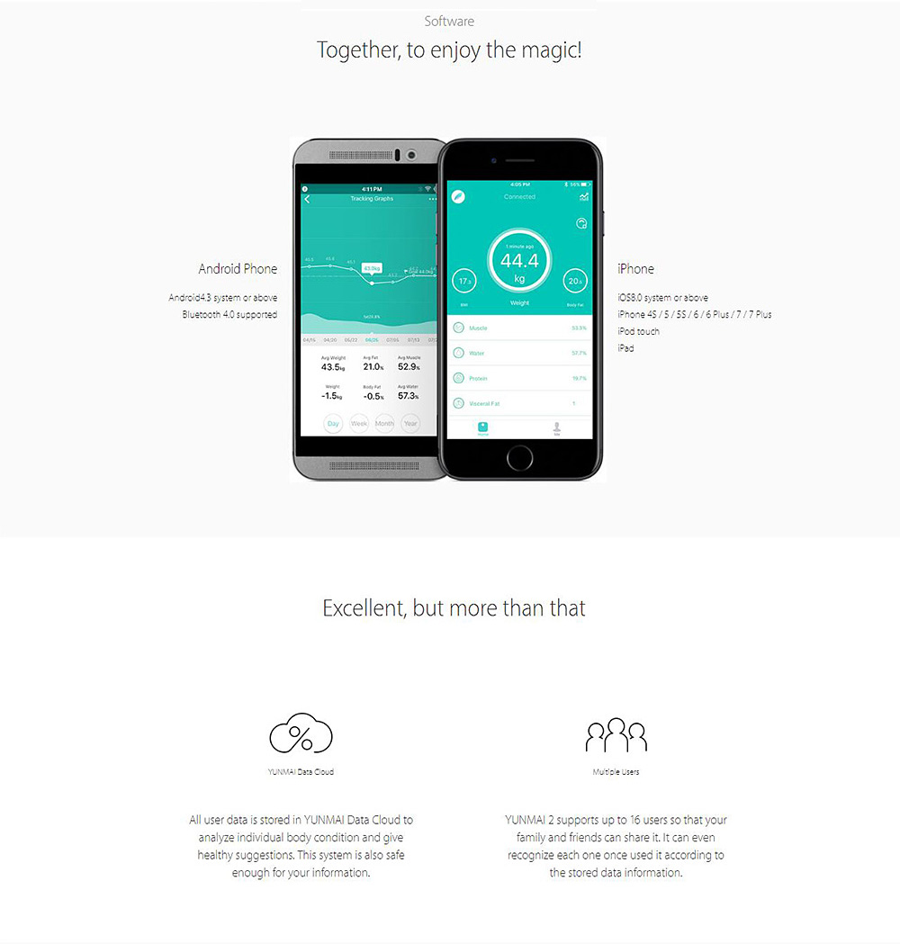 [Internation Version]Yunmai 2 M1601 Smart Body Fat Scale Bluetooth 4.0 APP Remote Control Body Composition Monitor LCD Display -Silver