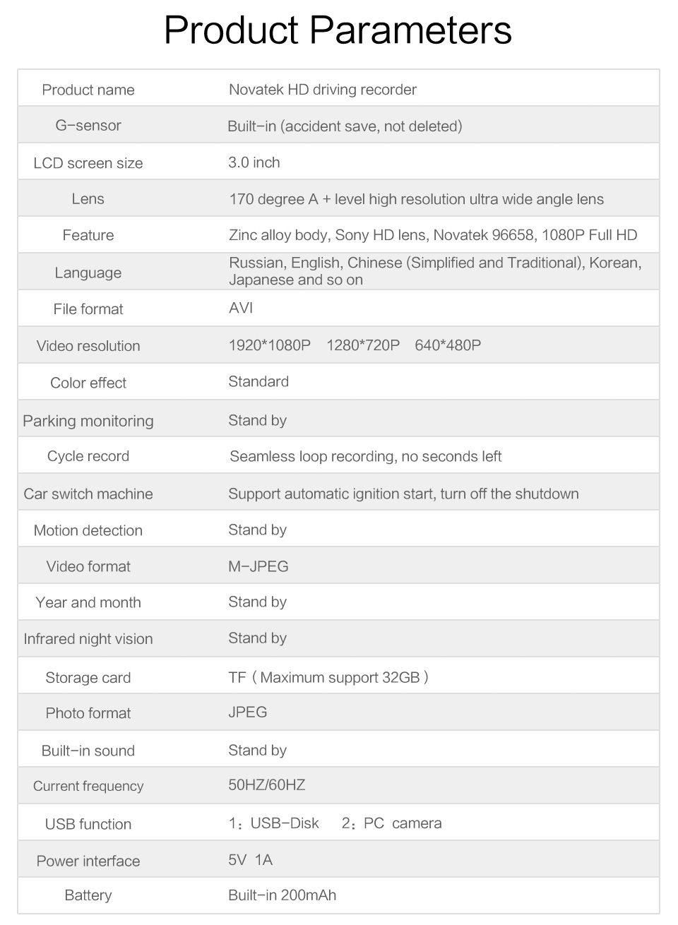 H802 NT96658 Sony IMX323 3.0 Inch Dash Camera 1080P 170 Degree Wide Angle Support Night Vision WDR - Silver