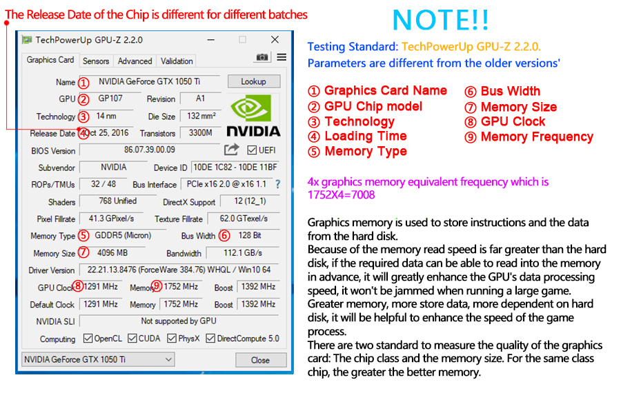 Yeston NVIDIA GeForce GTX 1050Ti 4GD5 128Bit Desktop Graphics Card 7000MHz With HDMI DVI DP Interface Single Fan - Black