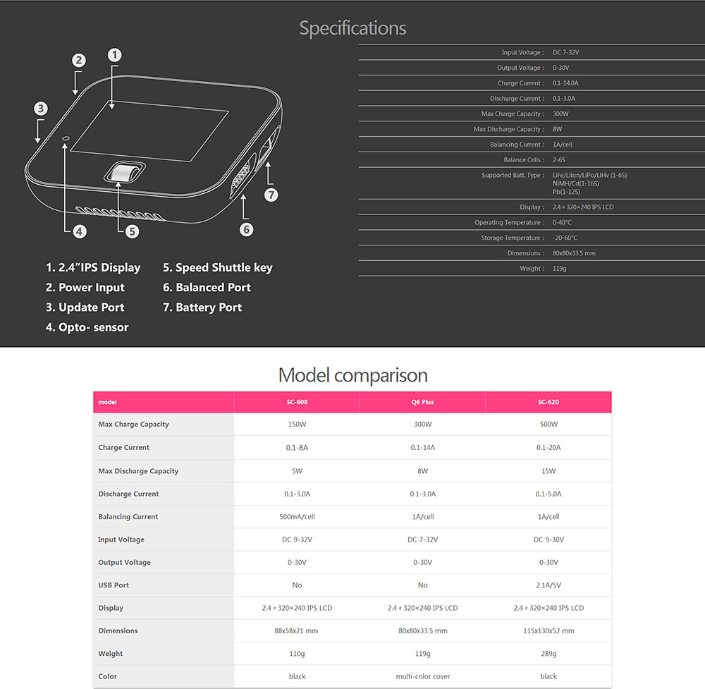 ISDT Q6 Plus 300W 14A MINI Smart LCD Battery Balance Charger - Black