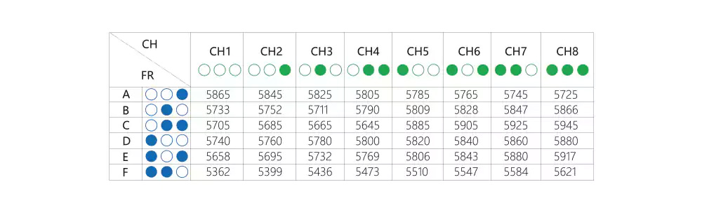 BFight 210 Brushless FPV Racing Drone 5.8G 40CH Omnibus F3 Pro OSD 30A BLHeli_S DSM2/DSMX Receiver - BNF