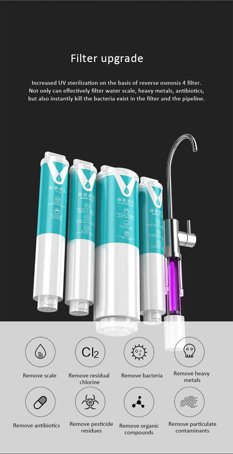 Xiaomi Viomi V1 Smart Water Purifier 400 Gallon Flow Water Quality Indicator APP Control UV Sterilize -White