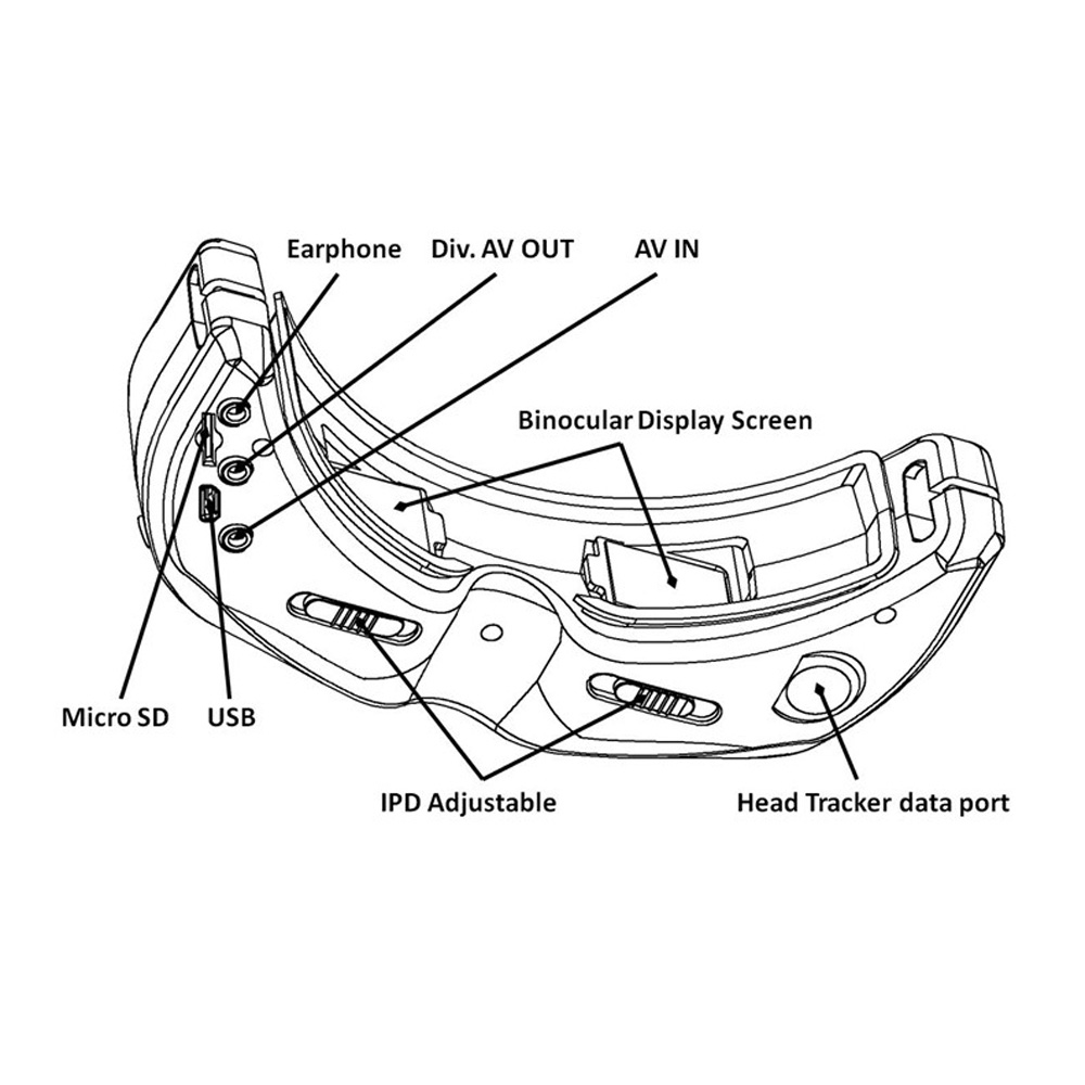 Skyzone SKY02S V+ 3D 5.8G 40CH FPV Goggles with Transmitter Camera Head Tracking HDMI DVR - White