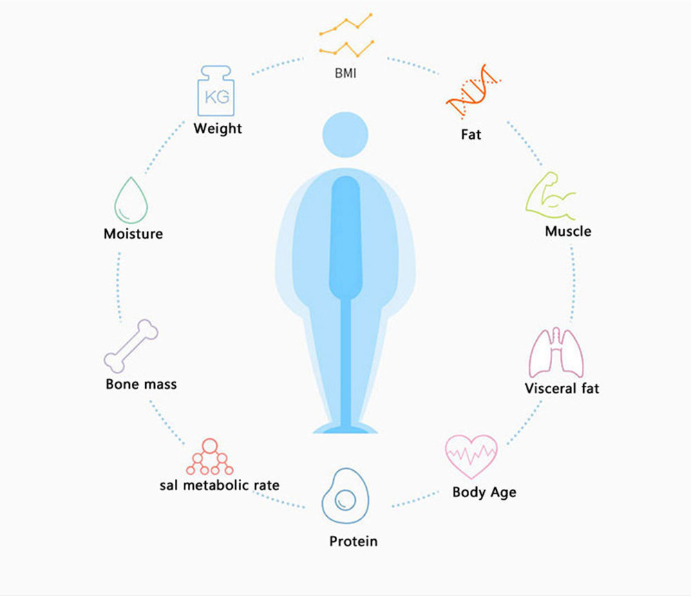 Yunmai SE M1680 Smart Body Fat Scale Bluetooth 4.0 APP Remote Control Body Composition Monitor -White