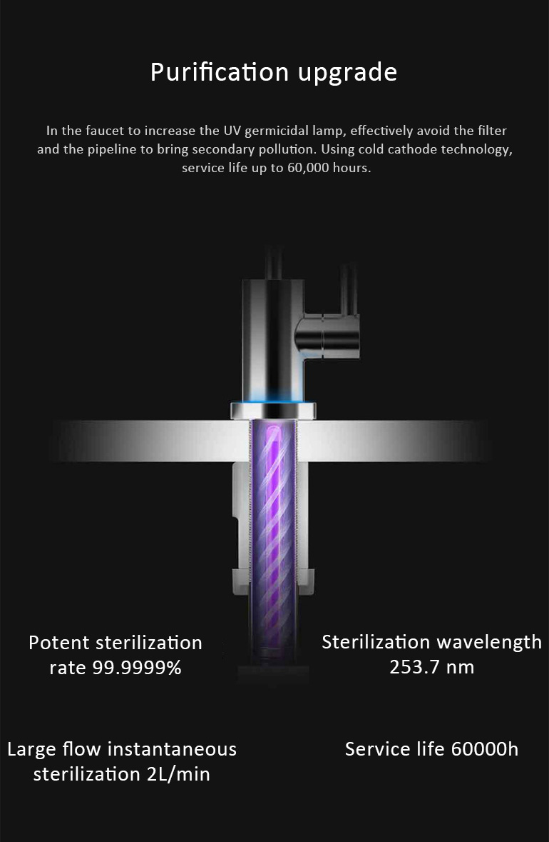 Xiaomi Viomi V1 Smart Water Purifier 400 Gallon Flow Water Quality Indicator APP Control UV Sterilize -White